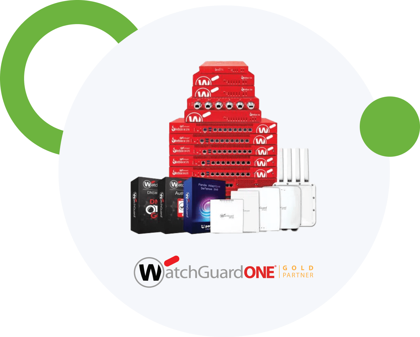 WatchGuard Solutions | 10-100